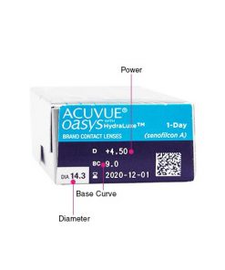 خرید لنز طبی روزانه جانسون اکیووی اویسس 2